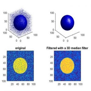 شبیه سازی حذف نویز به کمک فیلتر میانه سه بعدی با متلب