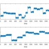 شبیه سازی مقاله تقسیم بندی فازی سری های زمانی چند متغیره با متلب