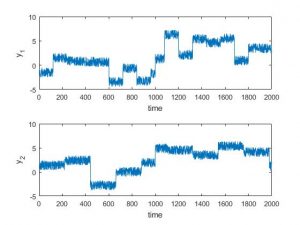 شبیه سازی مقاله تقسیم بندی فازی سری های زمانی چند متغیره با متلب