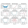 شبیه سازی آنالیز و پردازش سیگنال مغزی EEG در متلب