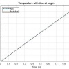 حل عددی معادله انتقال حرارت سه بعدی در متلب