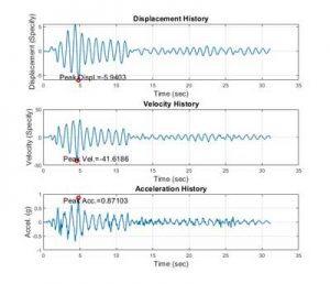 شبیه سازی پاسخ سیستم یک درجه آزادی به زلزله با روش نیومارک در متلب
