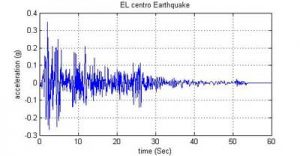 شبیه سازی طیف پاسخ زلزله در متلب