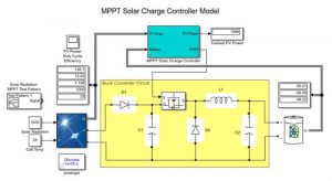 شبیه سازی شارژ کنترلر خورشیدی MPPT در متلب