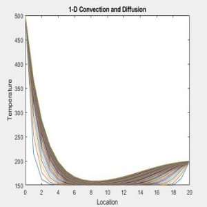 شبیه سازی diffusion convection یک بعدی در متلب