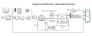 شبیه سازی کنترل سرعت موتور DC به کمک درایو تغذیه چاپر در متلب