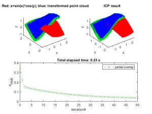 شبیه سازی الگوریتم نزدیک ترین نقطه تکراری ICP در متلب