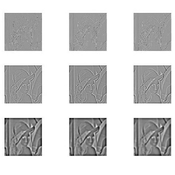 شبیه سازی استخراج ویژگی تصویر با الگوریتم SIFT در متلب
